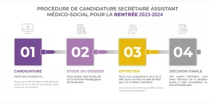 candidature secretaire médico-sociale