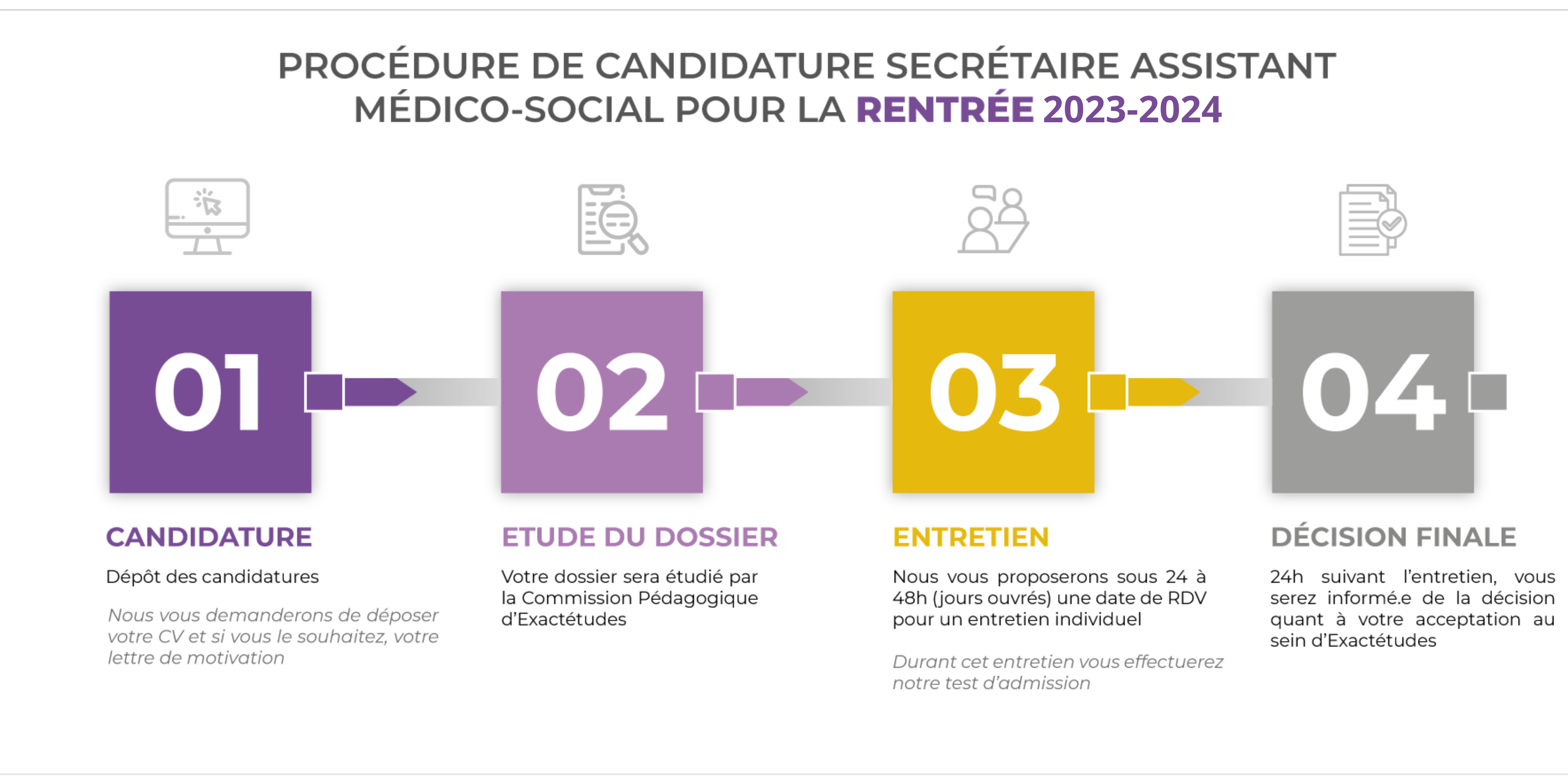 candidature secretaire médico-sociale