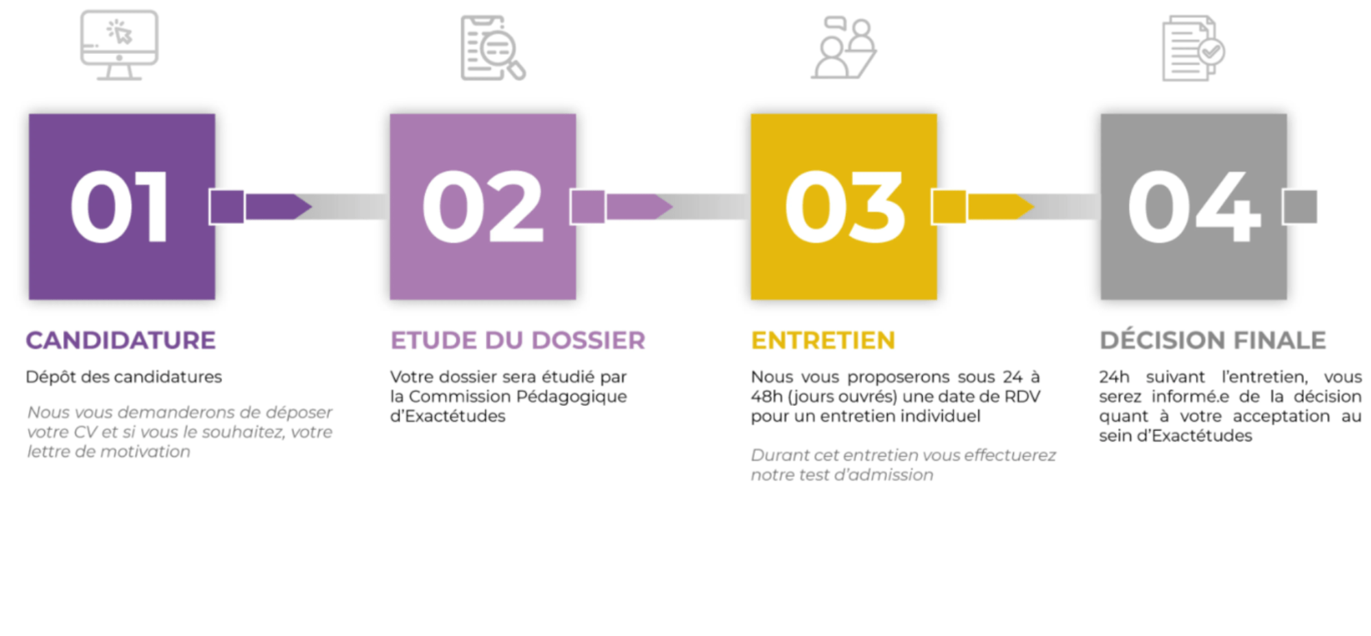 candidature secretaire médico-sociale